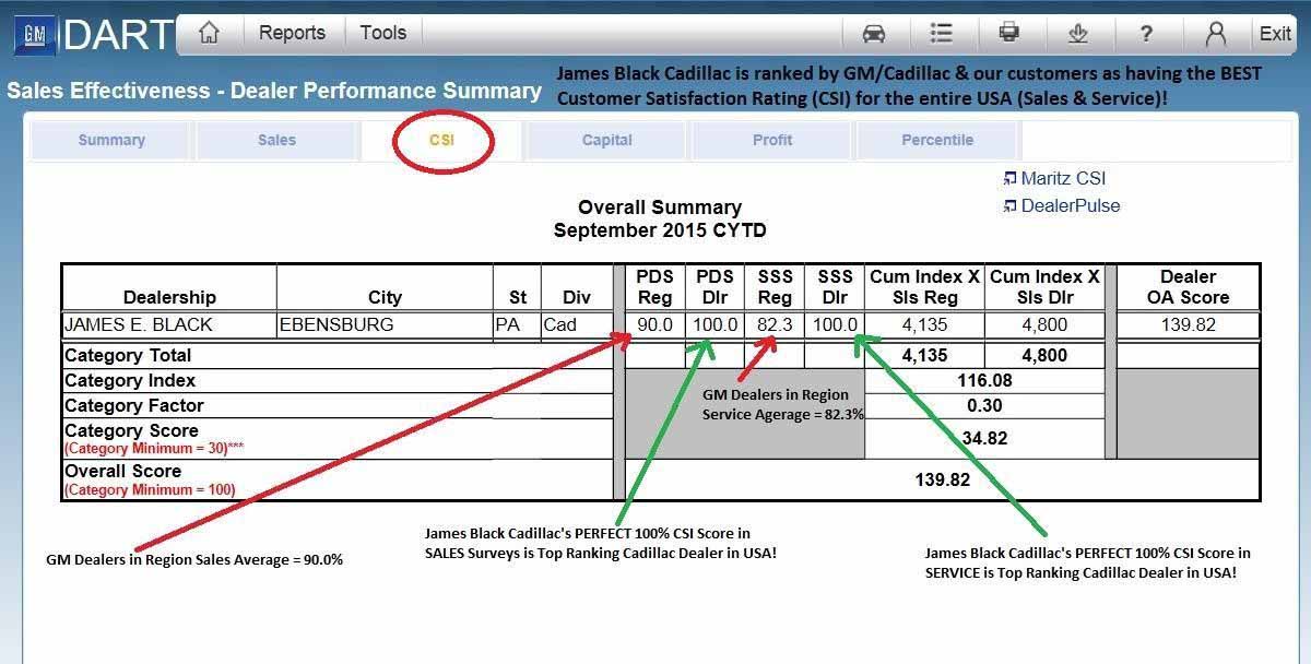 Customer Satisfaction for James E. Black Cadillac in Ebensburg PA